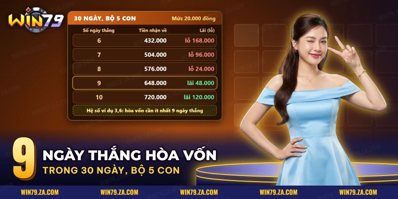 Bảng lãi lỗ của ba mươi ngày đặt phiếu lô trượt theo số ngày thắng