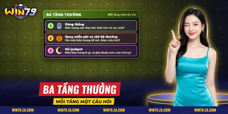 Sơ đồ ba tầng thưởng gồm dòng thắng, quay miễn phí và hũ jackpot của slot bà nội thây ma