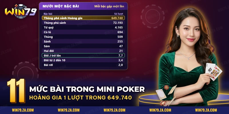 Mười một mức bài Mini Poker từ bài rời đến thùng phá sảnh Hoàng gia