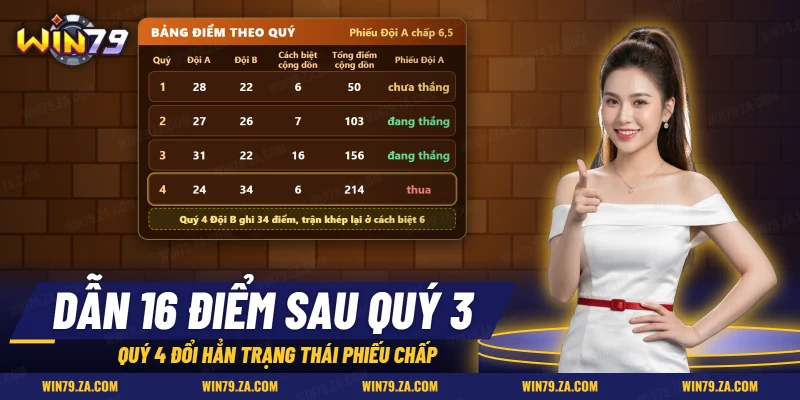 Bảng điểm từng quý của một trận bóng rổ mẫu để theo dõi phiếu chấp điểm của Đội A
