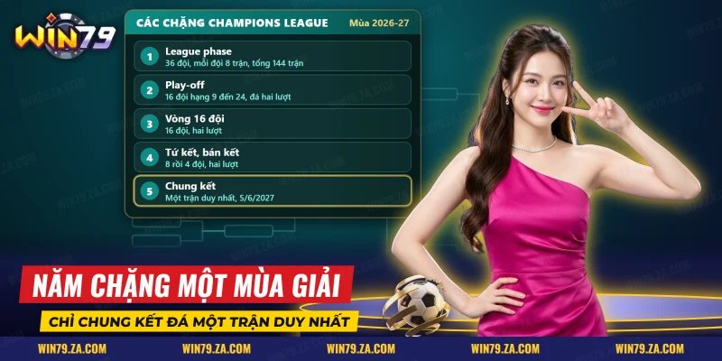 Sơ đồ các chặng Champions League từ league phase đến trận chung kết một lượt