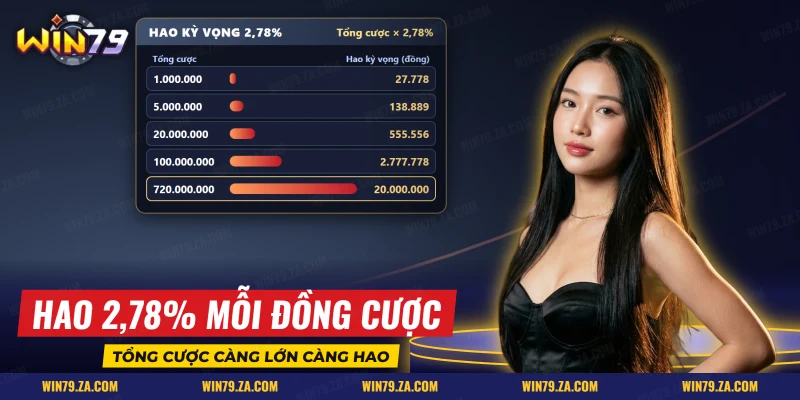 Mức hao kỳ vọng tăng theo tổng cược khi đua top Tài Xỉu