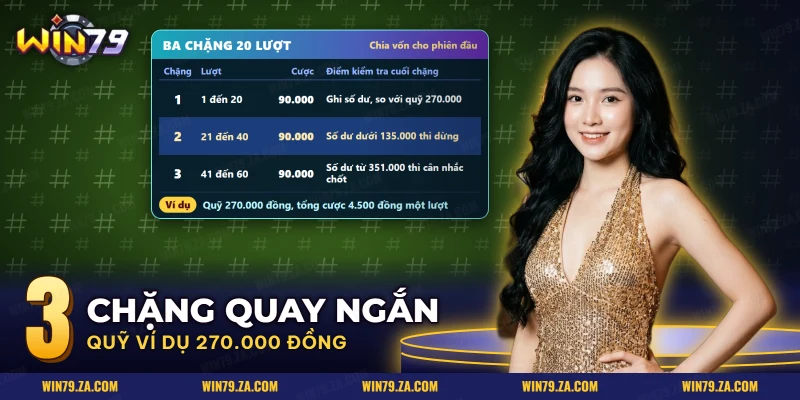 Bảng ba chặng quay ngắn chia vốn phiên đầu của slot Avatar Win79