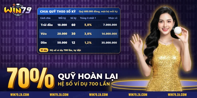 Ba cách chia quỹ giữa số kỳ và mức cược của ba càng