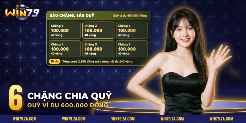 Bảng sáu chặng chia quỹ theo số vòng quay của slot Metal Slug