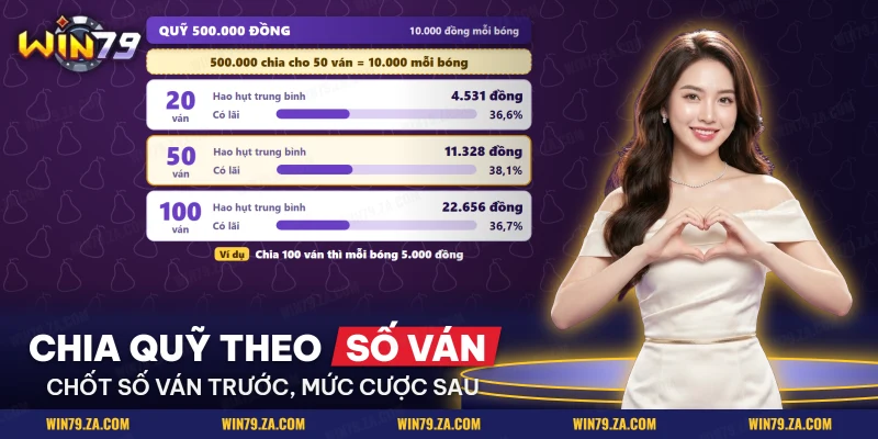 Hao hụt trung bình cùng xác suất có lãi theo số ván của một phiên Plinko