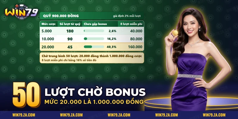 Số lượt chờ chế độ thưởng và giá trị cược tương ứng theo từng mức cược của slot Fantastic