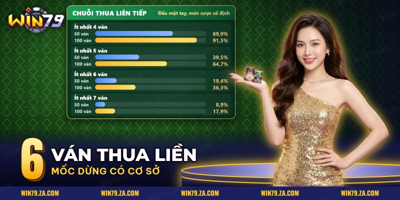 Chuỗi ván thua liên tiếp khi chơi bài cào đấu một đối thủ