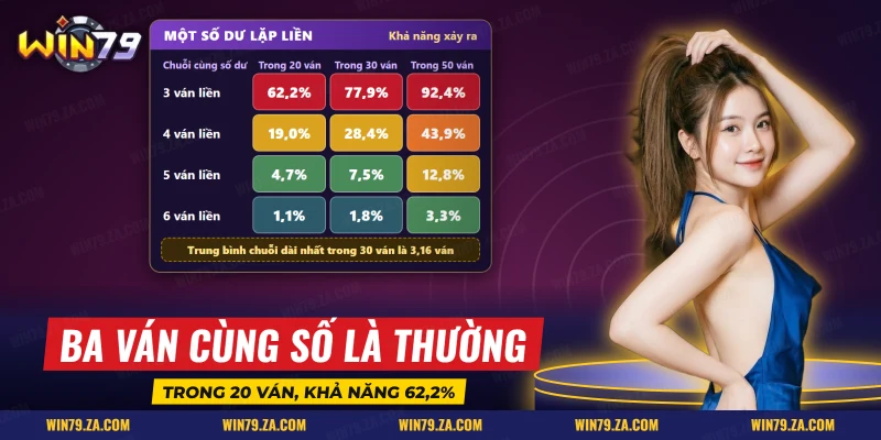 Khả năng một số dư lặp nhiều ván liền trong buổi chơi Fan Tan