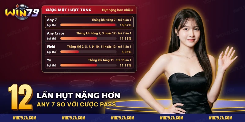 Bảng lợi thế nhà cái của cược Any 7, Any Craps, Field và Yo trong Craps