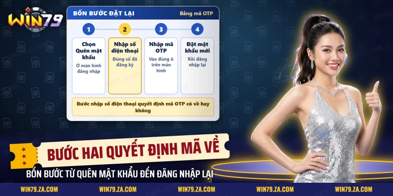 Bốn bước đặt lại mật khẩu bằng mã OTP từ mục Quên mật khẩu đến đăng nhập lại