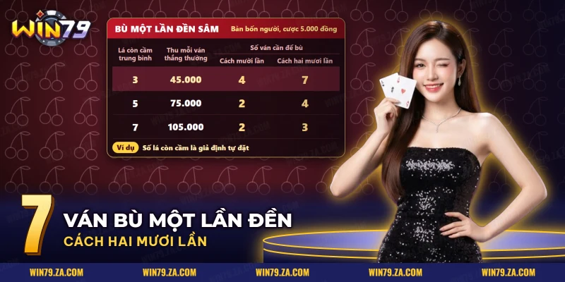 Bảng so số ván thắng thường cần để bù một lần đền sâm ở Sâm lốc Win79