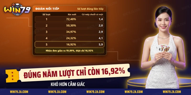 Xác suất đoán đúng nối tiếp từ một đến năm lượt khi chơi Cao thấp