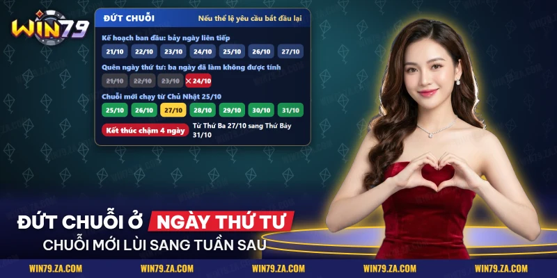 Chuỗi điểm danh Win79 đứt ở ngày thứ tư khiến chuỗi mới kết thúc lùi sang tuần sau