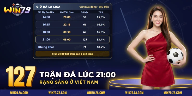 Bảng giờ đá La Liga theo giờ Tây Ban Nha và giờ Việt Nam trong mùa đông