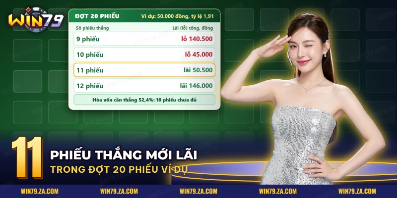 Bảng lãi lỗ của hai mươi phiếu bóng rổ theo số phiếu thắng