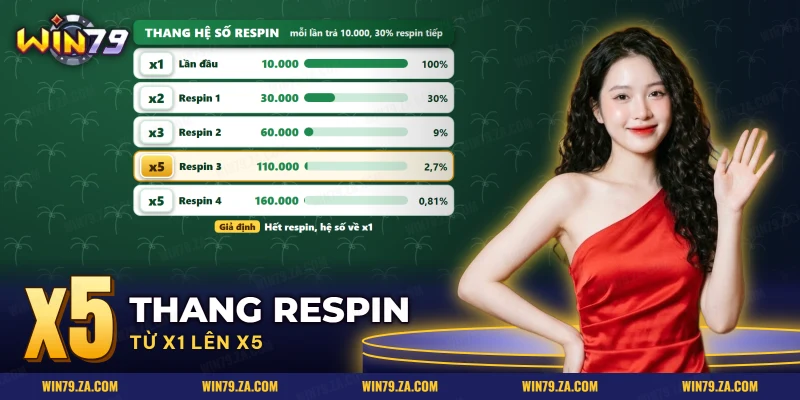 Thang hệ số nhân tăng dần qua từng lần quay lại của slot Alita