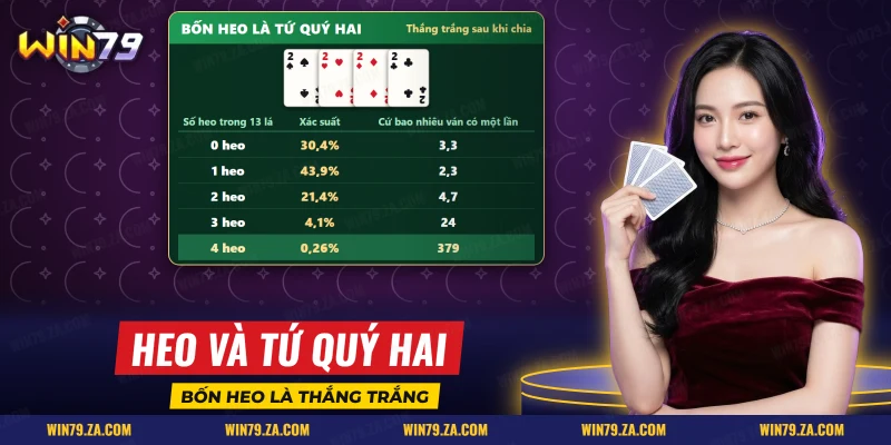 Bốn lá heo thành tứ quý hai và bảng xác suất số heo trong ván Tiến lên đếm lá