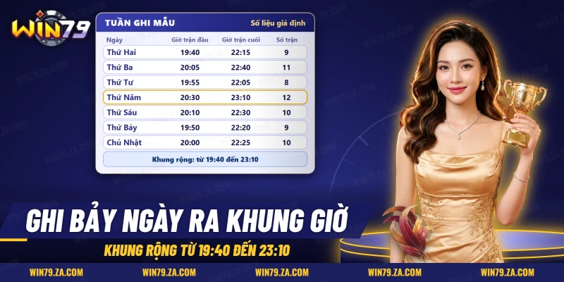 Bảng ghi giờ trận đầu, giờ trận cuối và số trận đá gà trong bảy ngày