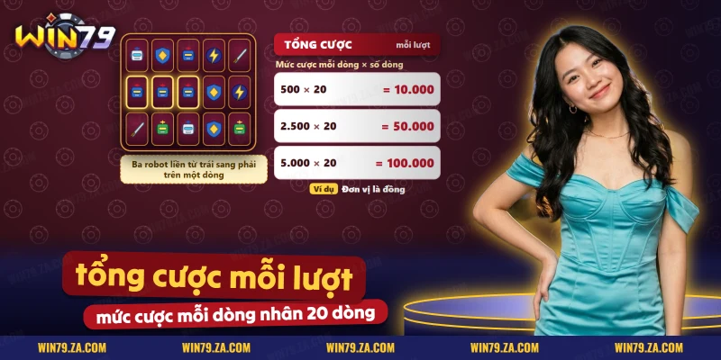 Lưới cuộn và các dòng thắng của slot Gundam kèm tổng cược theo từng mức cược