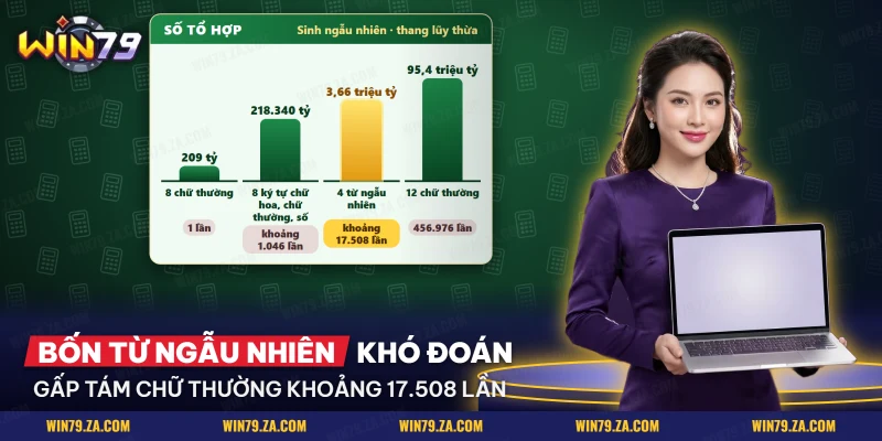 So sánh số tổ hợp giữa mật khẩu ký tự ngắn và mật khẩu cụm từ dài ở bốn kiểu mật khẩu