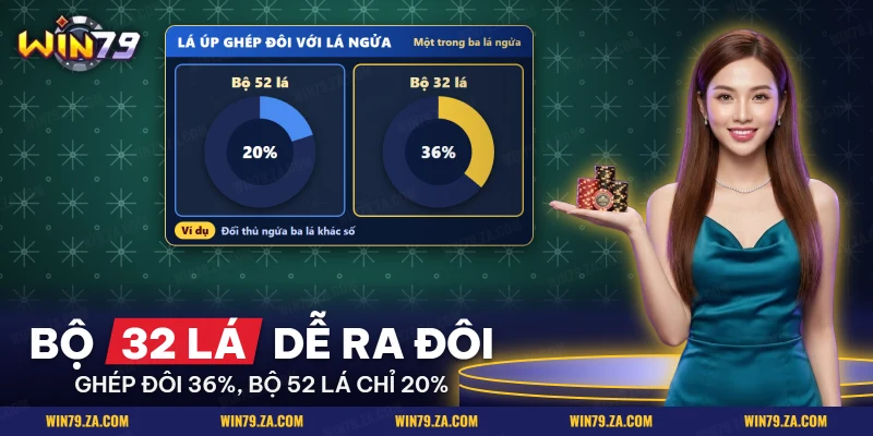 So khả năng lá úp xì tố ghép đôi giữa bộ bài ít lá và bộ bài đầy đủ