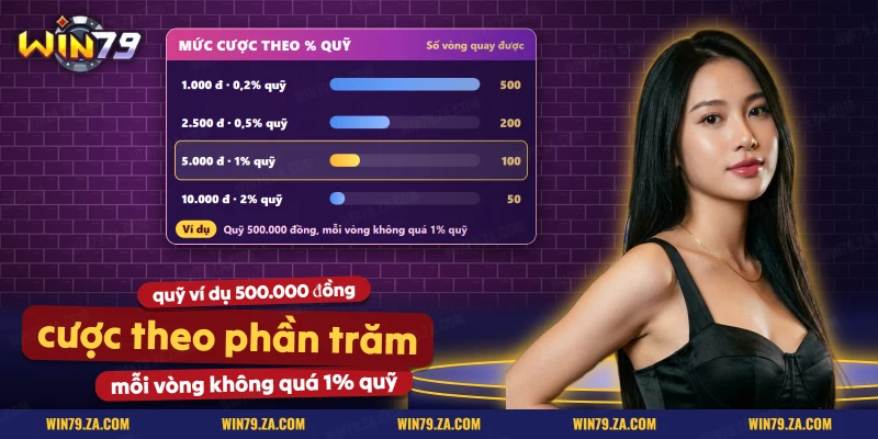 Bảng đổi mức cược theo phần trăm quỹ thành số vòng khi chơi Bóng bay x1000