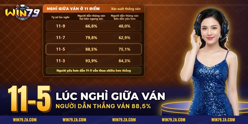 Bảng xác suất thắng ván cầu lông theo tỷ số lúc nghỉ giữa ván cho kèo live