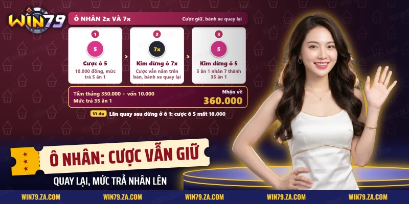 Ô nhân hai lần và bảy lần của vòng quay may mắn nhân mức trả ô số ở lần quay sau