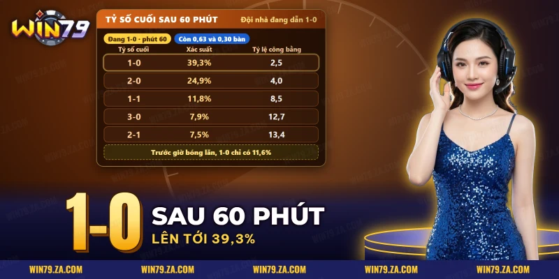 Bảng xác suất kèo tỷ số cuối trận khi đội nhà đang dẫn một bàn giữa hiệp hai
