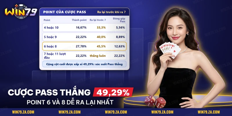 Khả năng thành point và ra lại trước số 7 của từng nhóm point trong Craps