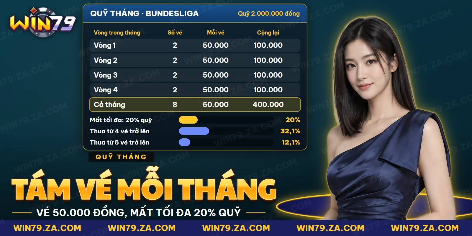 Cách chia vé theo vòng để một tháng nhiều vé thua không hút cạn quỹ Bundesliga