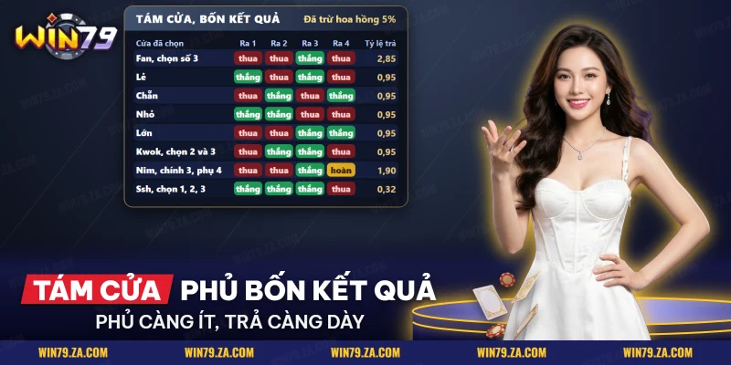Bảng tám cửa Fan Tan và kết quả thắng, hoàn, thua theo số dư từ một đến bốn