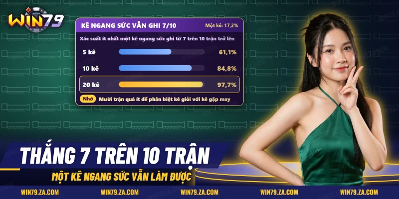 Xác suất một con kê ngang sức ở đá gà cựa sắt vẫn ghi được bảy trên mười trận