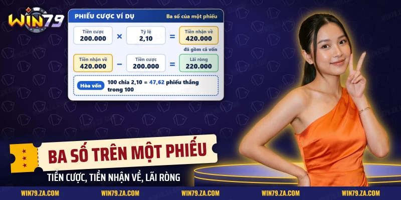 Ba số trên một phiếu cược Win79 gồm tiền cược, tiền nhận về và lãi ròng theo tỷ lệ thập phân
