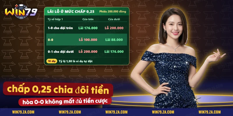 Bảng lãi lỗ của cửa trên và cửa dưới ở kèo chấp hiệp 1 qua ba tỷ số
