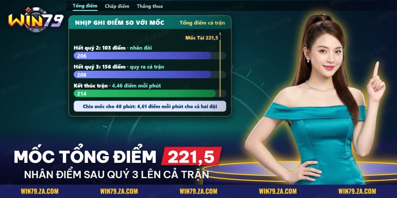 Cách chia mốc tổng điểm theo thời lượng trận để đọc nhịp ghi điểm bóng rổ