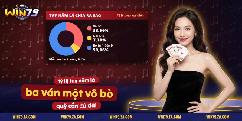 Tỷ lệ ván vô bò, Niu Niu và các mức bò khi chơi nhiều ván