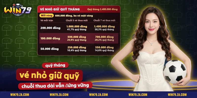 Bảng chuỗi vé thua liên tiếp và số tiền mất theo mức vé mỗi trận trong một mùa Premier League