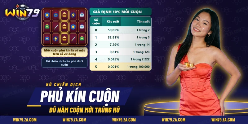 Biểu tượng thay thế phủ kín một cuộn trong slot Gundam kèm bảng xác suất theo số cuộn